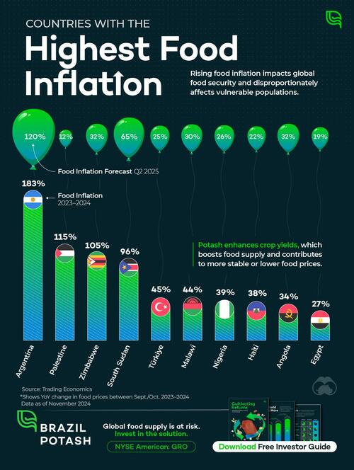 These Are The Countries With The Highest Food Inflation In 2024